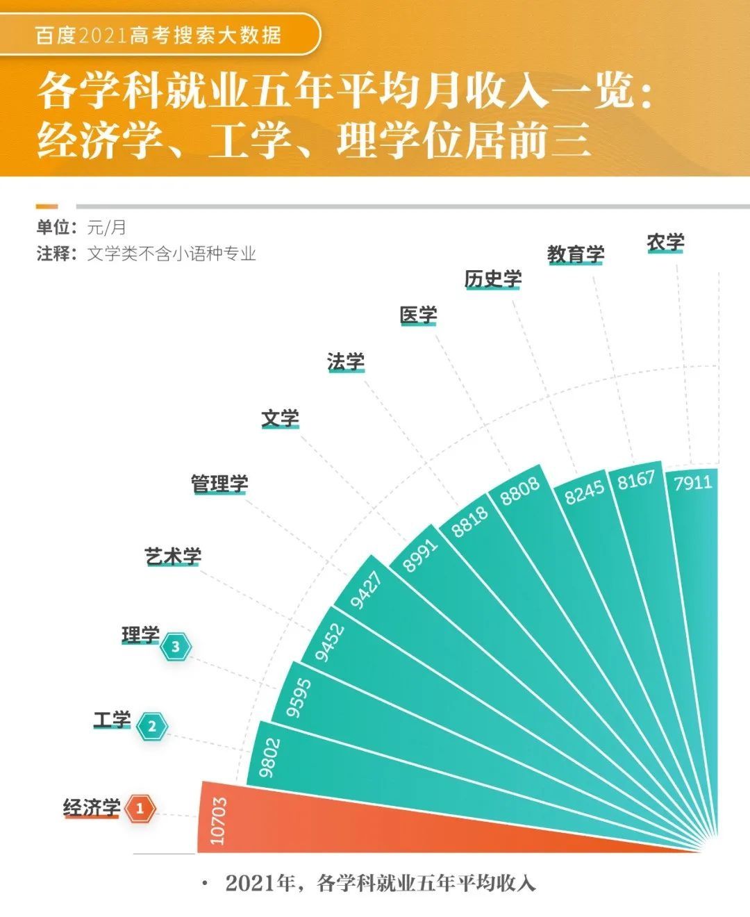 考生|高考专题：2021十大热搜专业出炉！