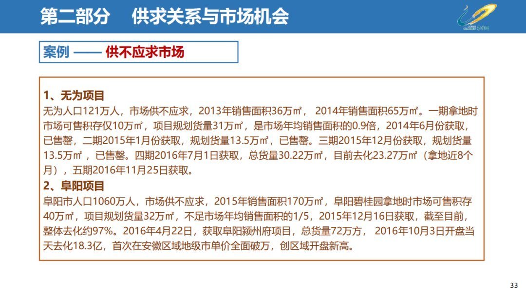 经营|三四线城市房地产经营思路,以碧桂园为例