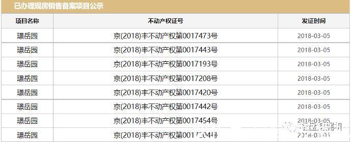 丰台:豪宅价or豪宅盘?|北京豪宅去化风云| 懋源·璟岳