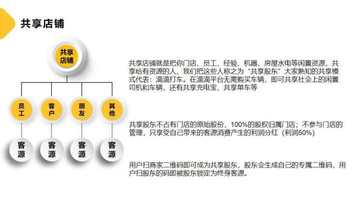 系统管理|共享店铺系统管理软件开发，解决门店运营难题