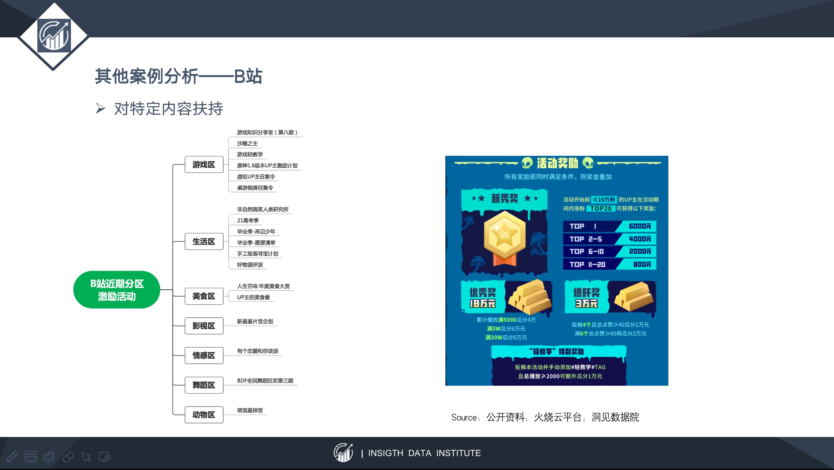 留存率|以快手为例，谈谈以内容SKU扩张为锚定点的估值方法