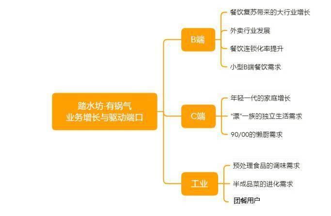 川海晨洋张晨亮：细分裂变 积极拥抱2022｜封面天天见·吃喝有度