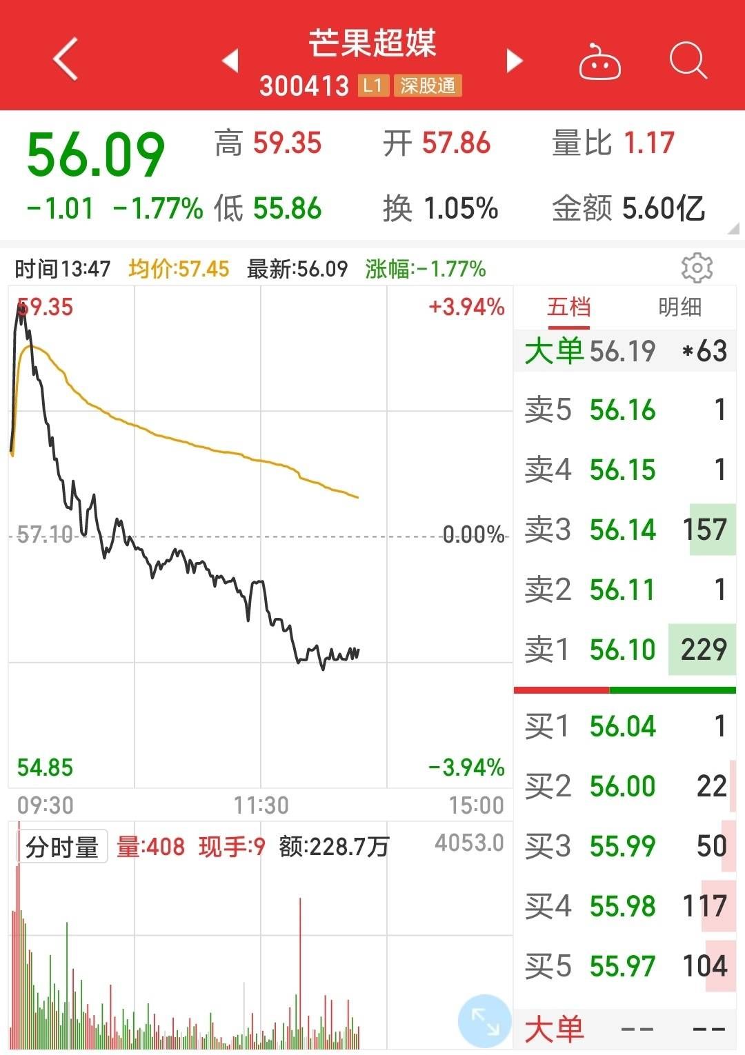 芒果|市值蒸发600亿元，《哥哥》首播风波不断，芒果超媒能“披荆斩棘”吗？