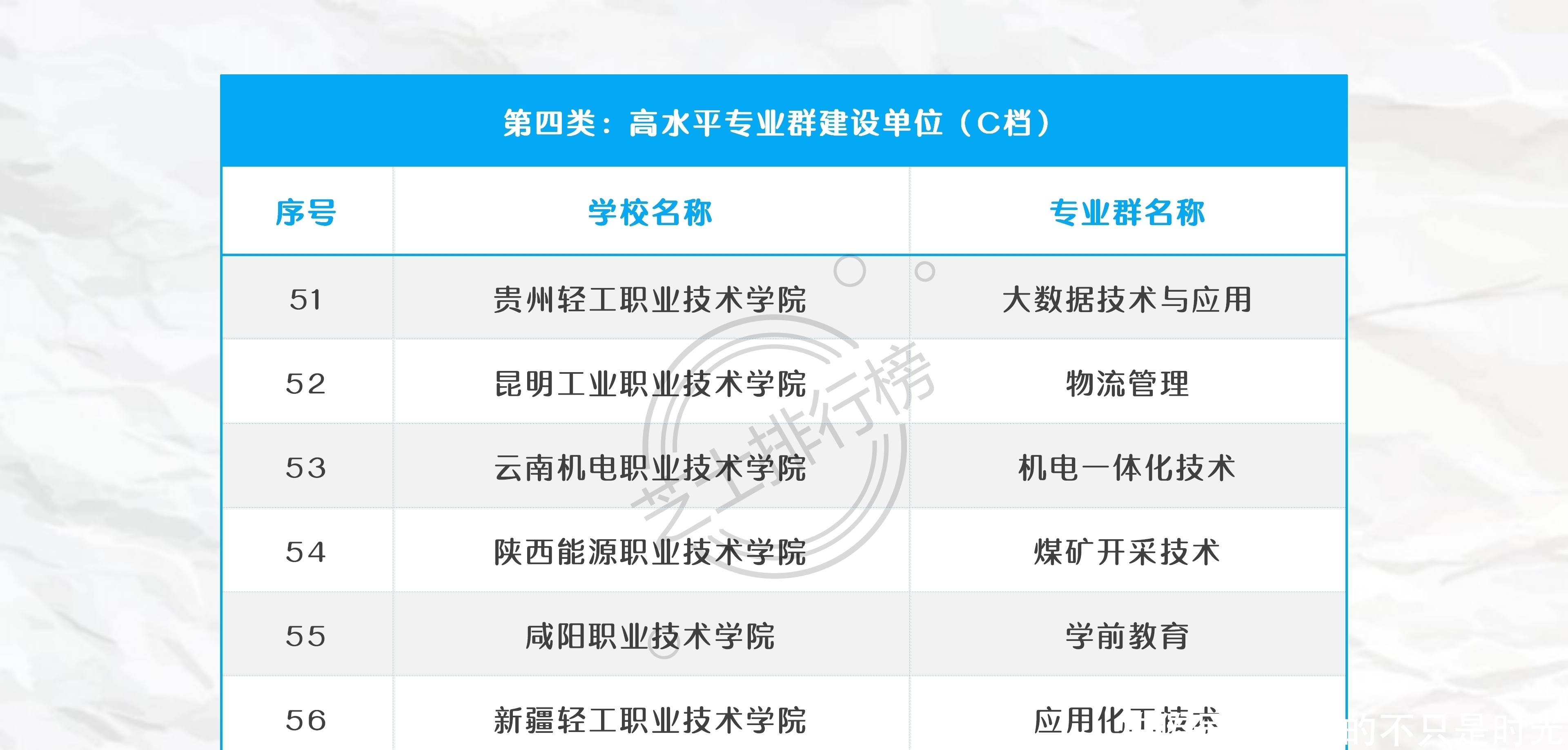 院校|中国高职大专中的“985”、“211”和双一流院校名单汇总