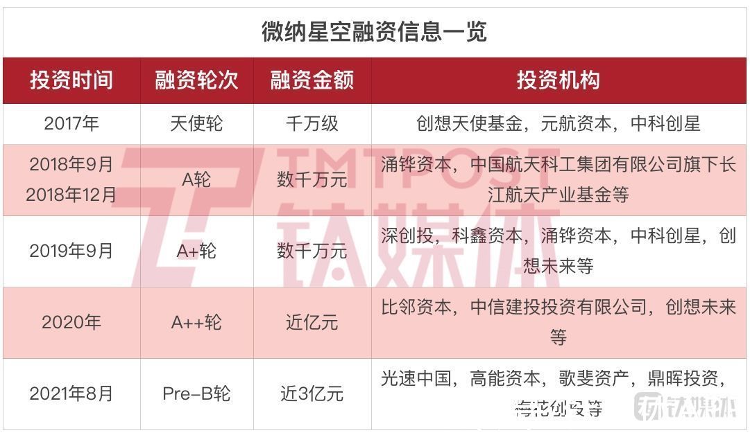 发射|长征八号成功发射微纳星空研制的五颗商业卫星，“一箭22星”创新纪录