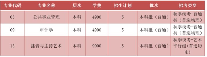 高考|权威发布！山东青年政治学院招生计划来啦