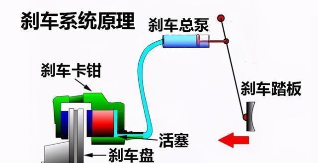推进|灵魂跑得太快身体跟不上,汽车自动驾驶推进过于激进导致隐患不断