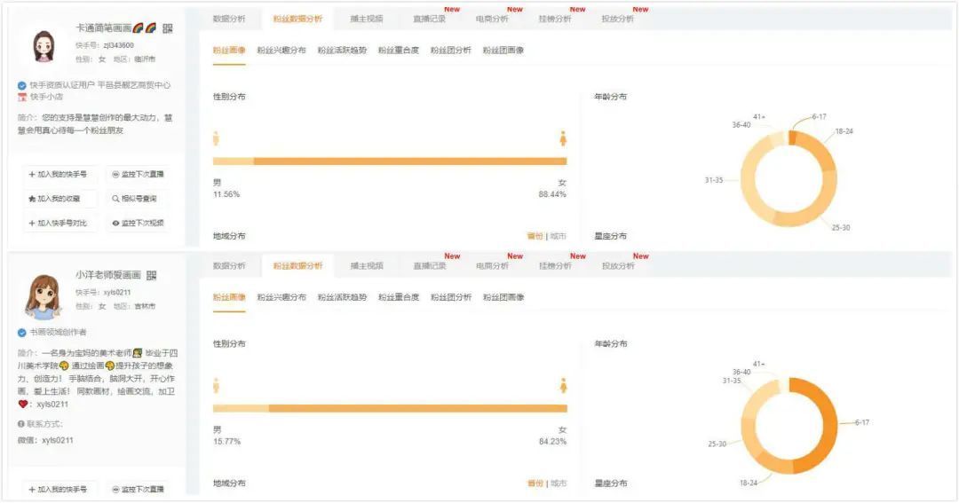 直播大盘|直播挂榜连麦卖画月入千万!在快手究竟还有多少被忽视的小众电商市场?