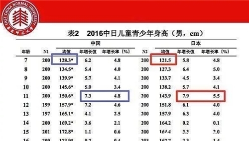 身高|抗战时日本人究竟是不是1米5？看完这组绝版黑白老照片，就明白了