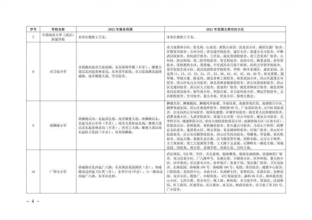 入学|最新！武汉各区划片入学范围公布