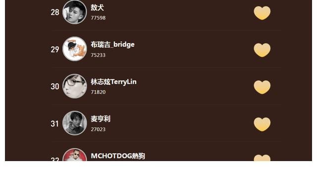 站在高岗上|林志炫排名跌至30，一公表演被批最不公平组合，网友心疼其他哥哥