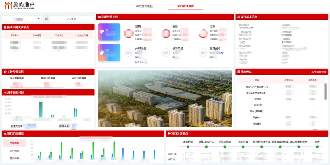 世界500强|云之家报表秀秀助力象屿地产