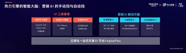 engine|AI能力加速流向全行业 汇量科技发布新一代智能驱动营销云产品矩阵