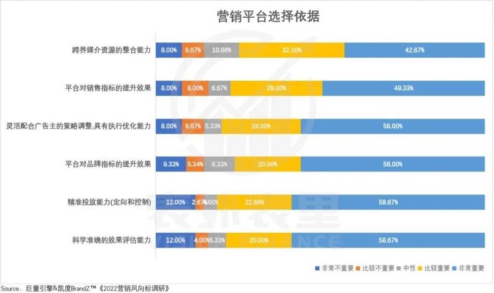 roi|互联网广告没有＂葬礼＂，只是投放策略该变了