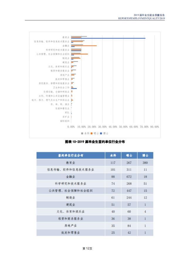 南开大学2020各省高考录取分数线及就业报告