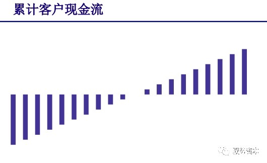 厂商|云计算行业深度报告