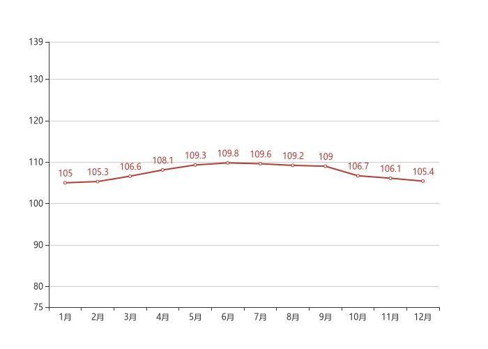 下跌|70城房价最新出炉！扬州12月二手房价格环比下跌0.70%