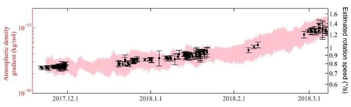推手 新知丨热层大气：天宫一号命运的幕后推手