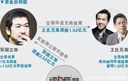 华谊兄弟 张国立拿出1.5亿入股华谊,并保证3年锁仓不卖,苦日子就来了