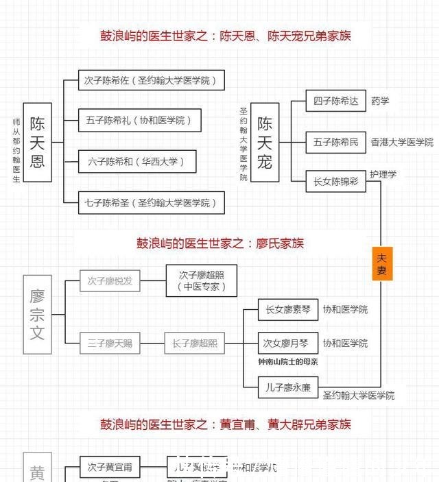 郁约翰|鼓浪屿的医生世家，不为良相，便为良医