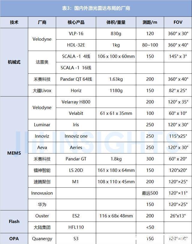 自动驾驶|集微咨询:通往自动驾驶的路上,激光雷达大有所为,但也任重道远