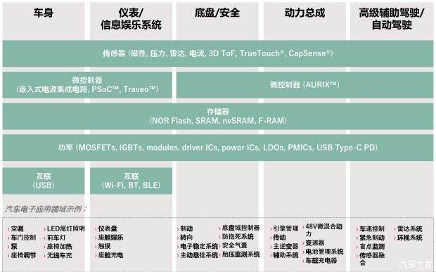 芯片供应|缺芯又涨价？一颗芯片背后的隐秘故事