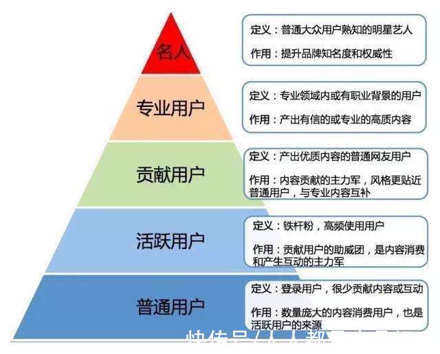 底层|用了两年时间，想明白了运营的底层逻辑是什么