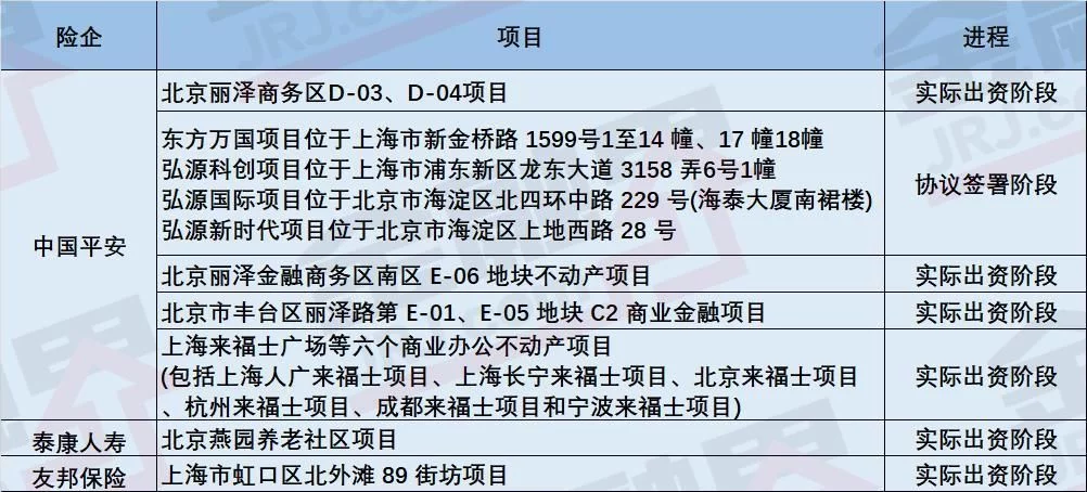 怎么可以错过（平安不动产建投 邹家钰）平