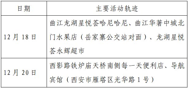 确诊|揪心！西安2天新增305例确诊：115例系经核酸筛查发现！云南一学生确认核酸阳性