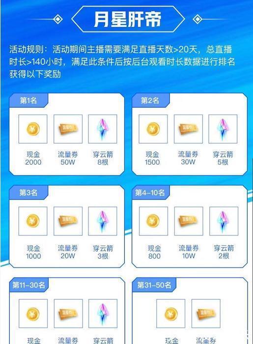 LOL|LOL手游：国服暑假狂欢月开启，精彩节目令你应接不暇