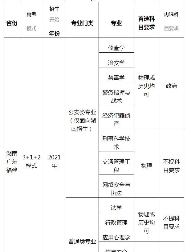 毕业生|湖南警察学院啥情况？毕业生入警率高吗？