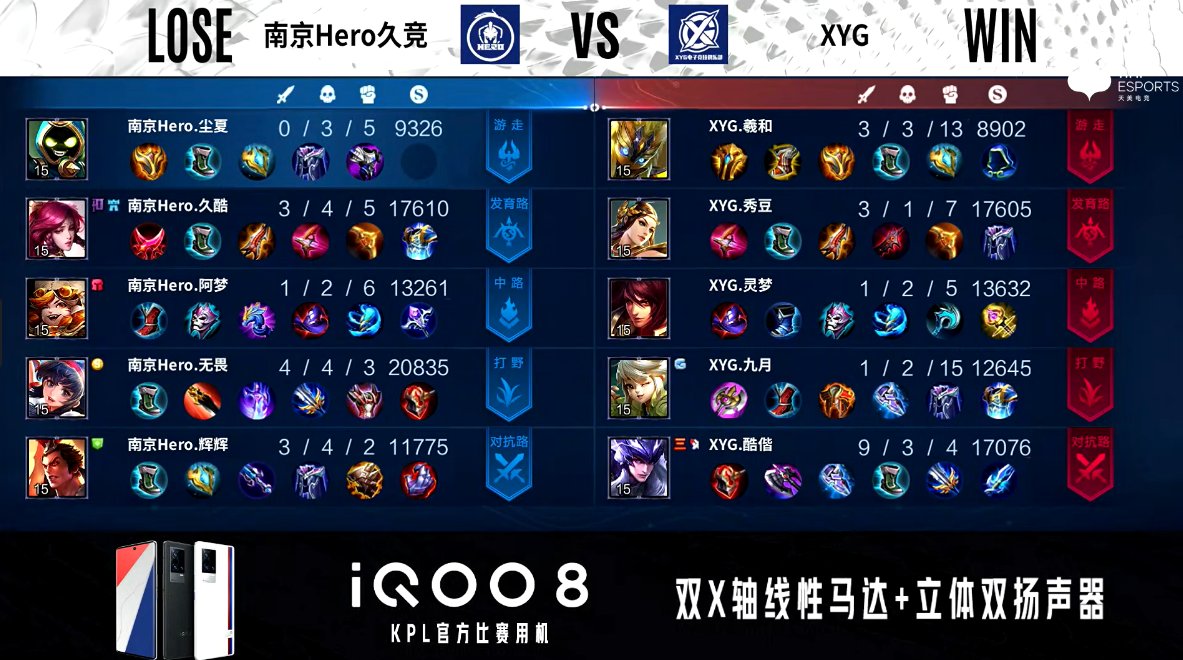 hero|XYG 3-0 南京Hero，韧性十足凯旋金陵，XYG零封对手