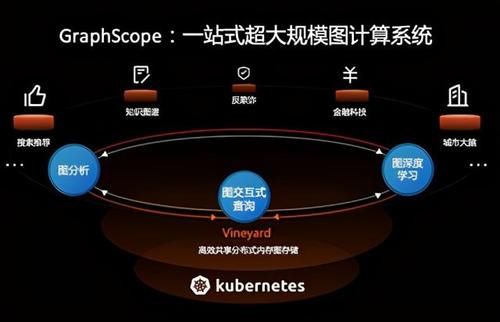 中国|阿里发布图计算平台GraphScope，即将向全社会开源