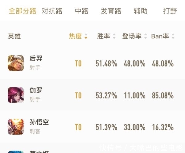 后羿的削弱|后羿削弱仅24小时，她成最强射手，禁用率已超80，拿到基本稳了！