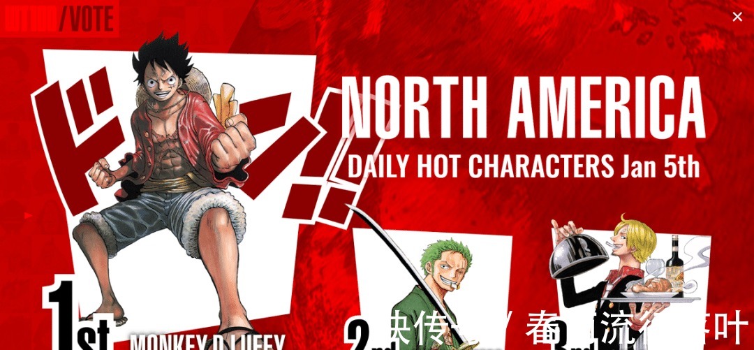 香克斯|海贼王角色全球人气投票Day2，山治在日本排名很尴尬！