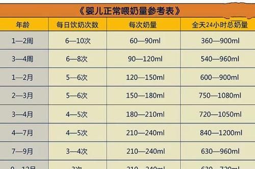 生病|宝宝几个月就不用拍嗝了？给宝宝拍嗝，不同月龄“拍法”不同