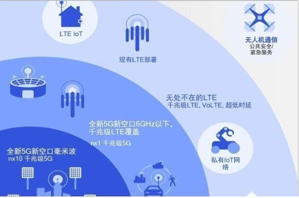 一线城市|5g手机即将上市，4G将会被淘汰，看中国移动怎么说！你担忧吗？