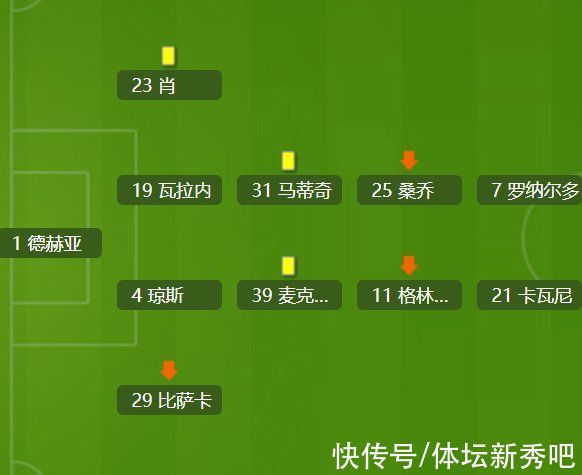穆蒂尼奥|曼联主帅露馅！死抱4222不放，2主力在他手下低迷，0进球+0助攻