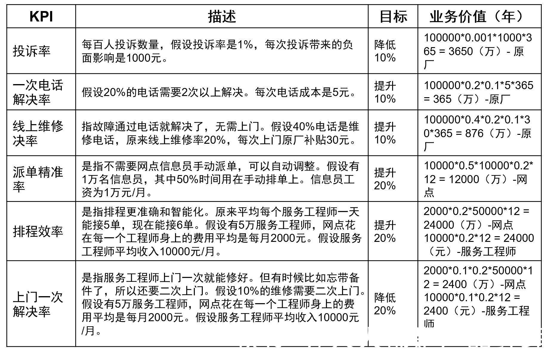 项目|CRM全球推广碰到的明坑和暗坑