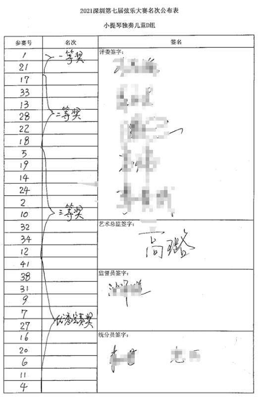 郭教授|文化观察｜一等奖得主五音不全？举报者：非恶意剪辑评委：不做违背良心的事