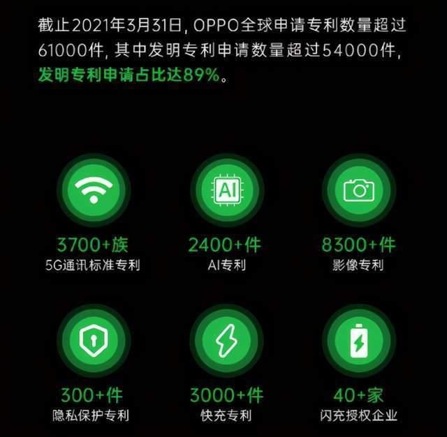 OPPO|超越三星！OPPO 5G手机市场份额全球第二，Reno5表现亮眼