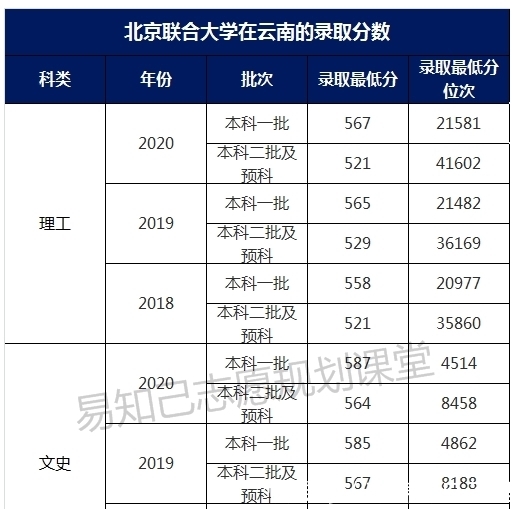 录取分数|国内这5所大学，当地人“看不起”、外地人却当成宝！报了是否吃亏？