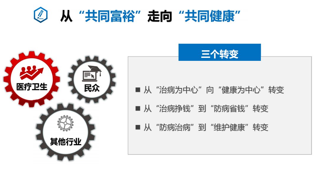 生态圈|构建“大健康生态圈”！玉环“健康地图”又更新啦