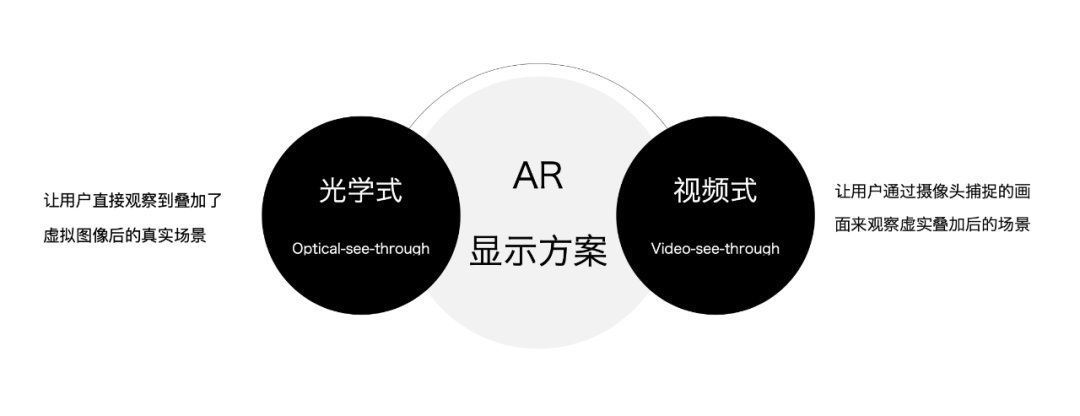 真实世界|别只看虚实结合，聊聊AR及其设计