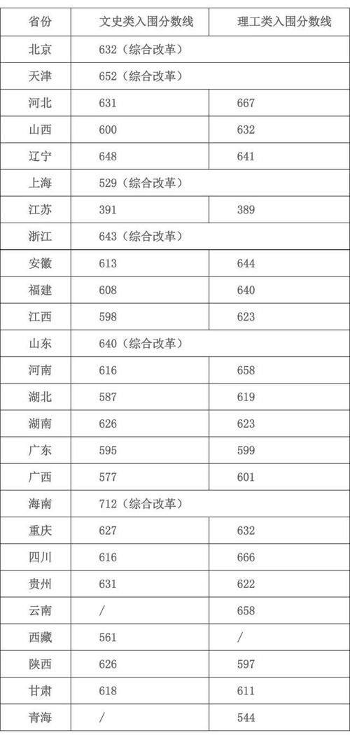 2020年高考，多少分可报四川大学？三年录取分数线及位次可参考