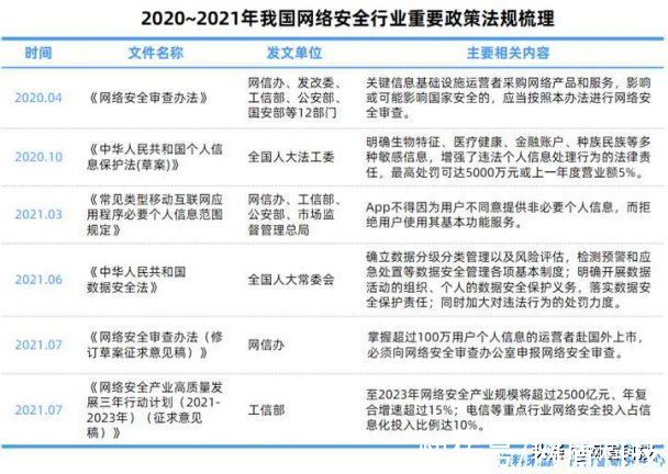 网络安全法|网络安全行业就业形势如何？