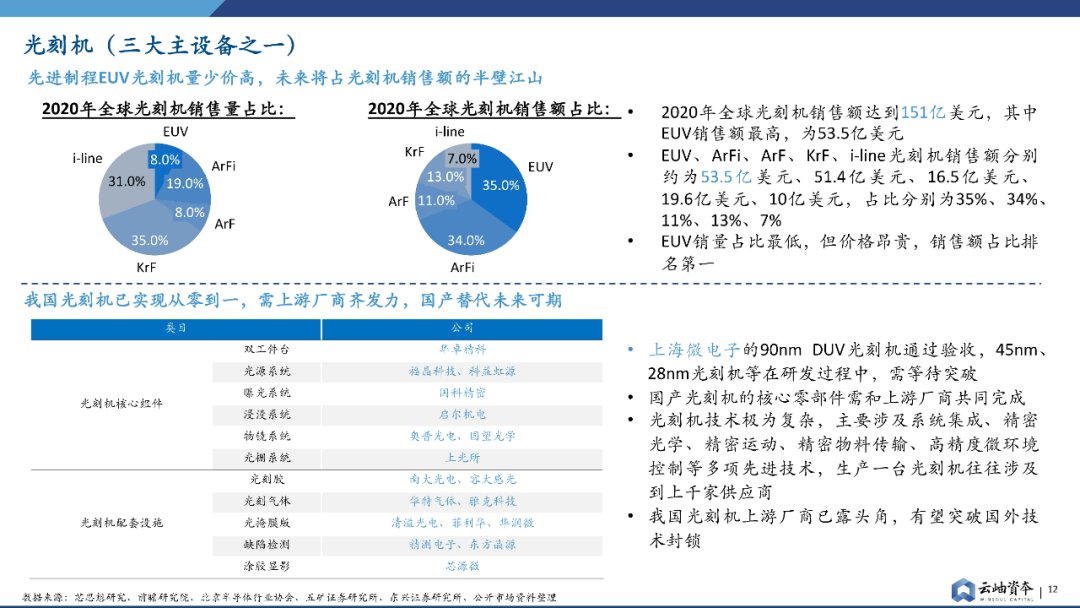 报告|产能为王，半导体设备投资报告发布