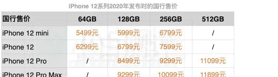 库克|iPhone13Pro硬件成本曝光，快来看看你被库克赚了多少钱？