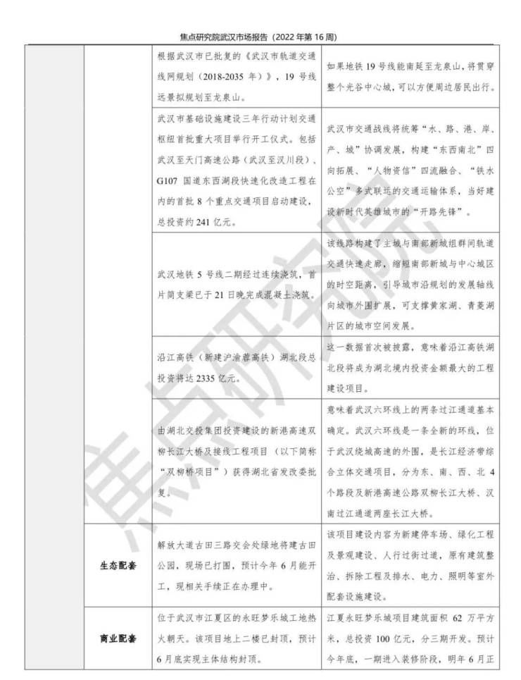 单日成交破千套,房企供应量环比上涨83%|武汉周报 | 东湖高新