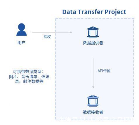 微众银行|「个人信息可携带权」正式生效，一场影响你我的产业变革拉开序幕